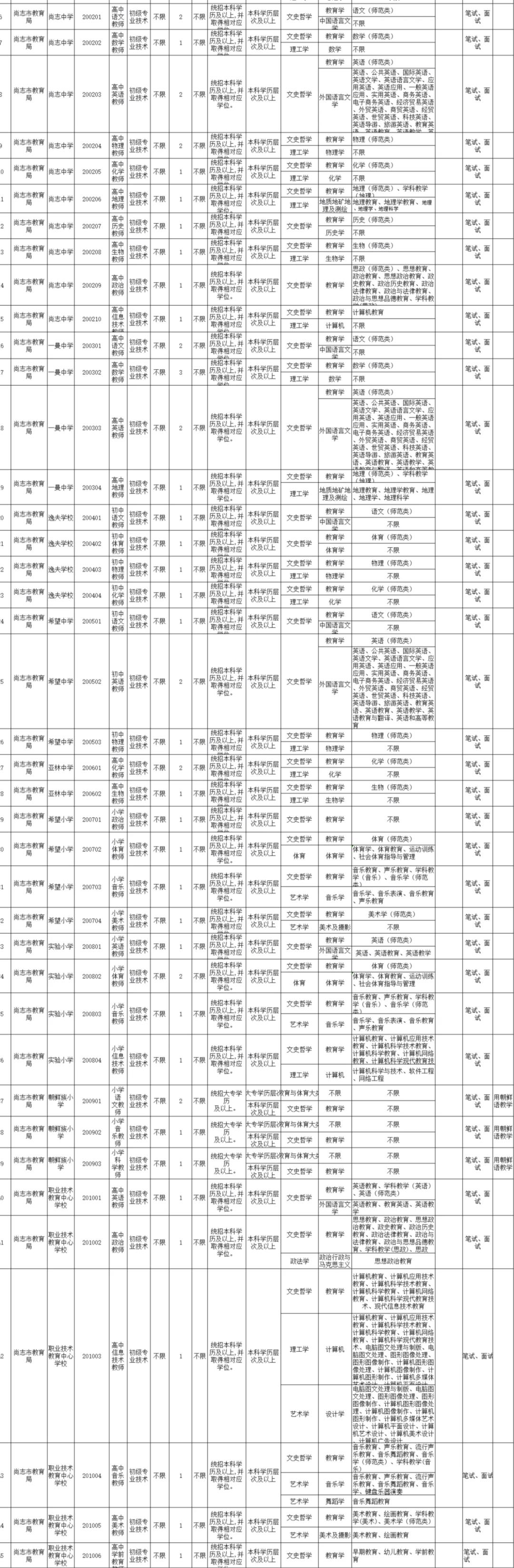 尚志市最新招聘信息全面解析