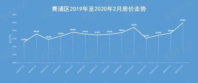 青浦房价走势最新消息，深度分析并展望未来发展