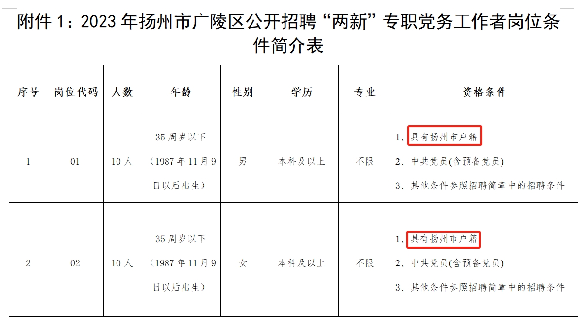 扬州广陵区招工最新动态与就业市场分析概览