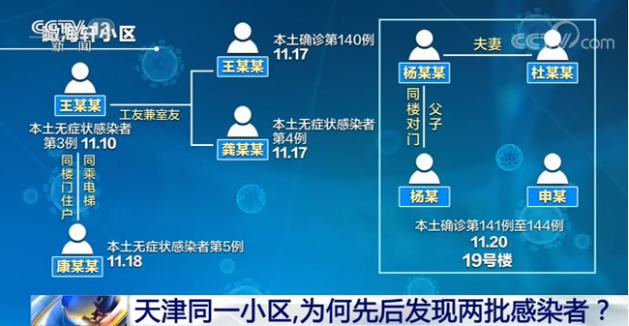 天津瞰海轩最新资讯速递