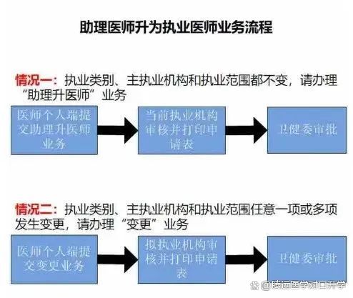 执业医师变更政策解读及影响分析，最新动态与趋势展望