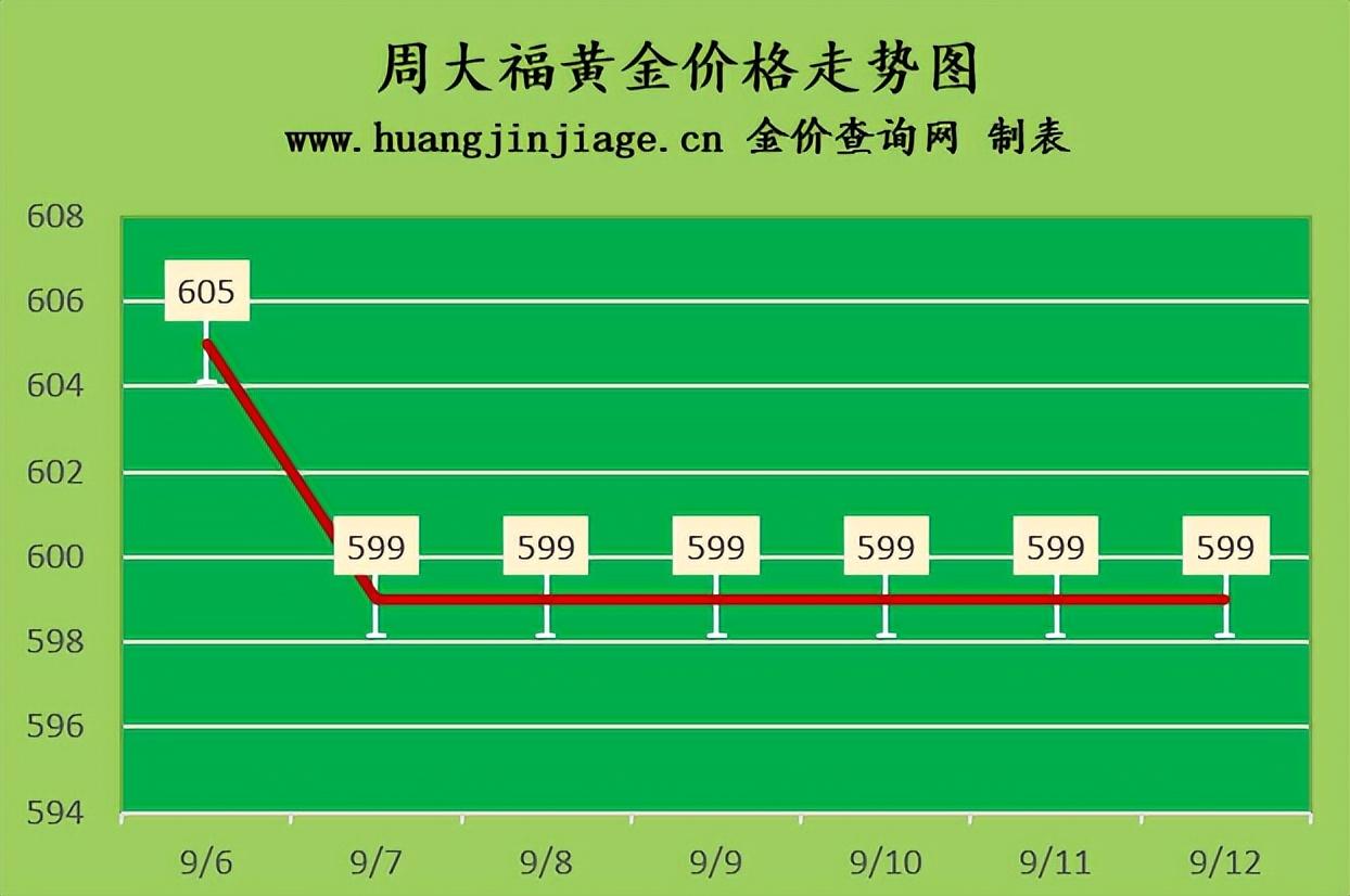 今日黄金价格走势，波动背后的因素与趋势分析