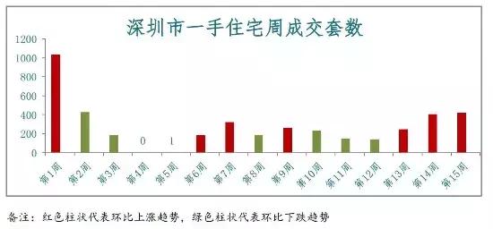 资阳最新房价概览，2017年市场趋势分析