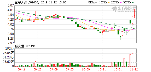 摩登大道股票最新消息深度解析与评估