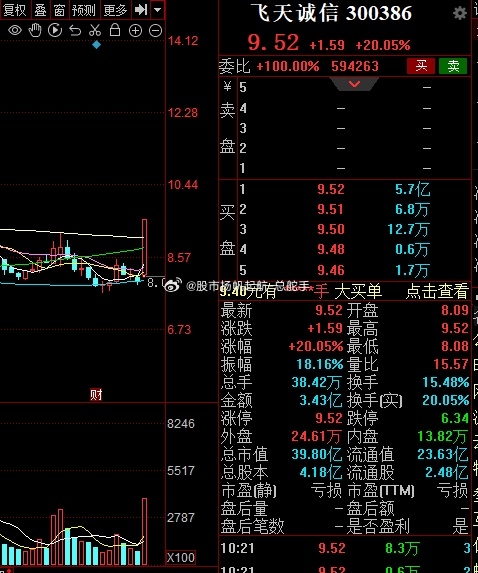 飞天诚信引领数字化转型，加强信息安全保障的最新动态