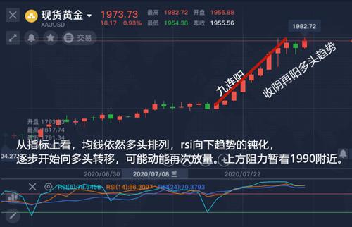 下周黄金走势深度解析及最新消息预测