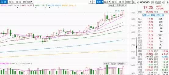 恒顺醋业股票最新行情全面解析