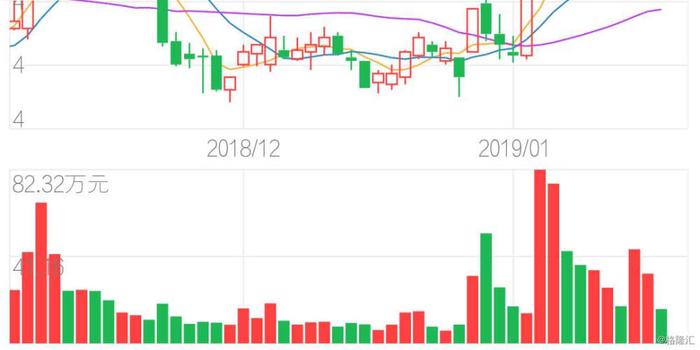 睿康股份最新消息全面解读与分析