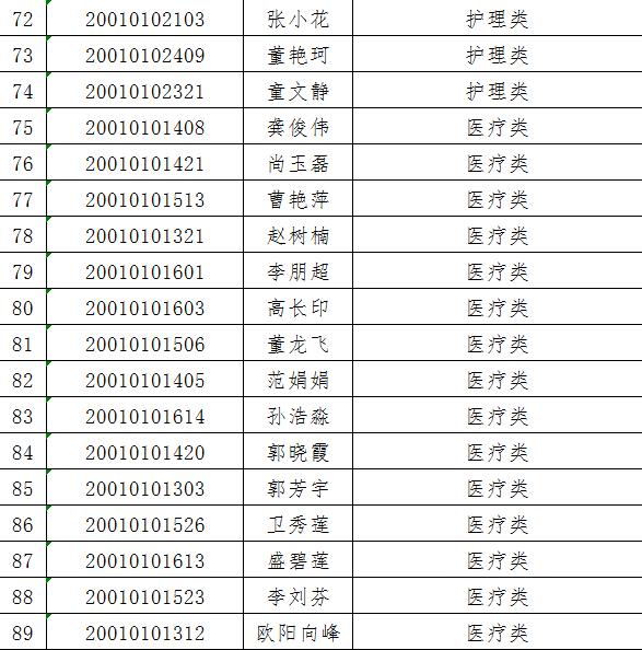 周口市区最新招聘信息总览