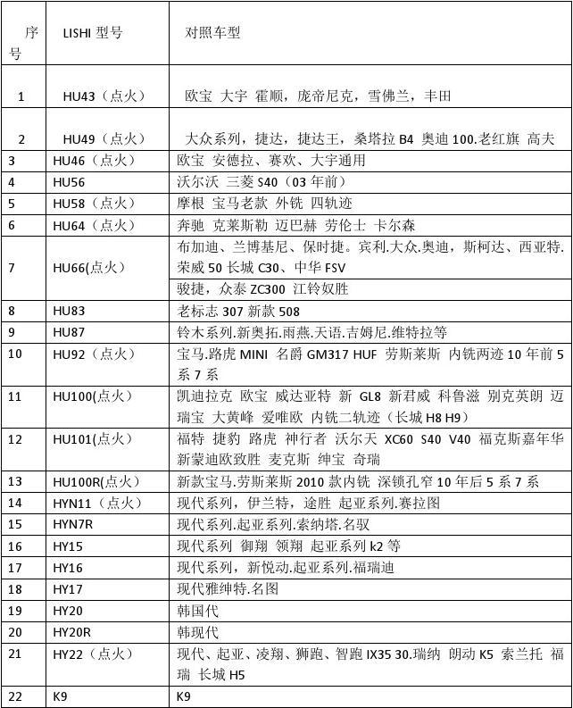 李氏工具对照表及其应用概览