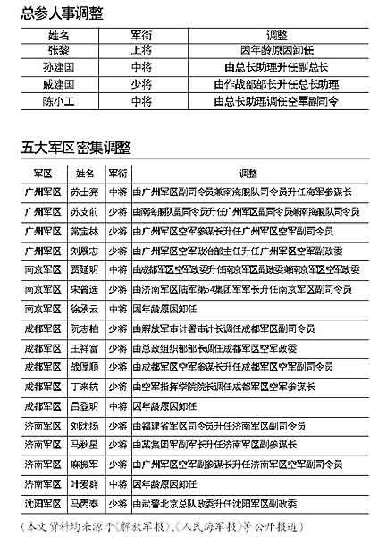 最新军队人事调整，重塑军事力量的重要举措