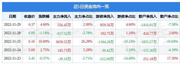 揭秘新黄浦企业最新发展动向与行业趋势，新黄浦600638最新消息解析