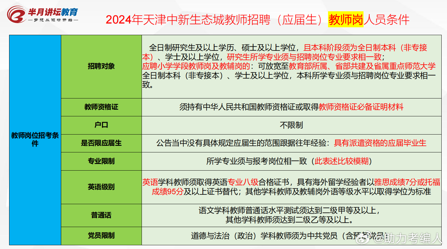 中新生态城最新招聘动态及其影响分析