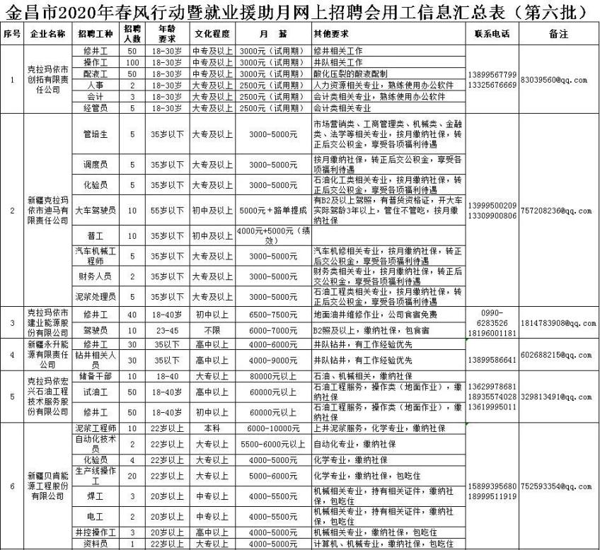 金湖劳动就业网最新动态与影响分析