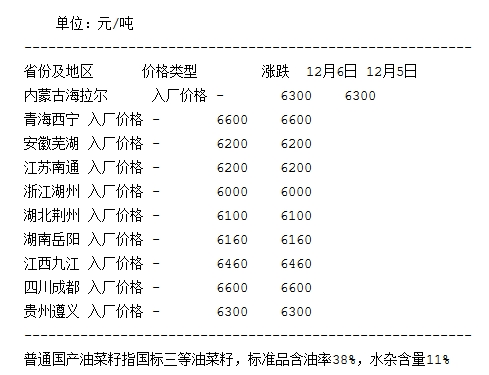 油菜子最新价格行情分析与趋势预测