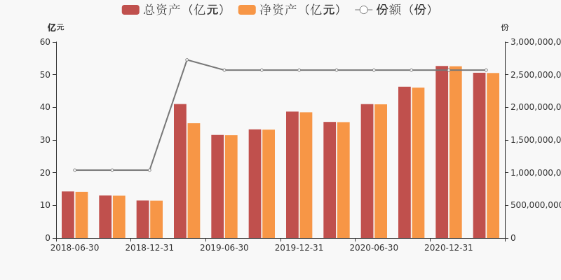 东方红睿轩最新净值深度解析