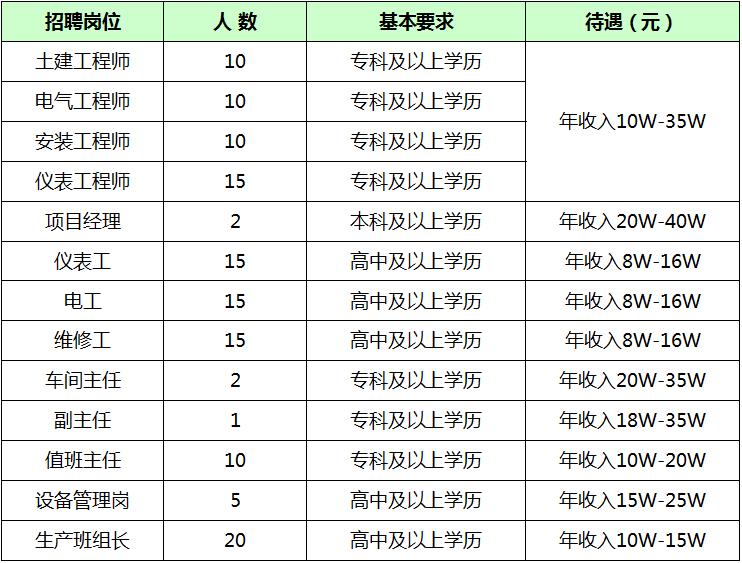 滨海新区最新招聘信息汇总