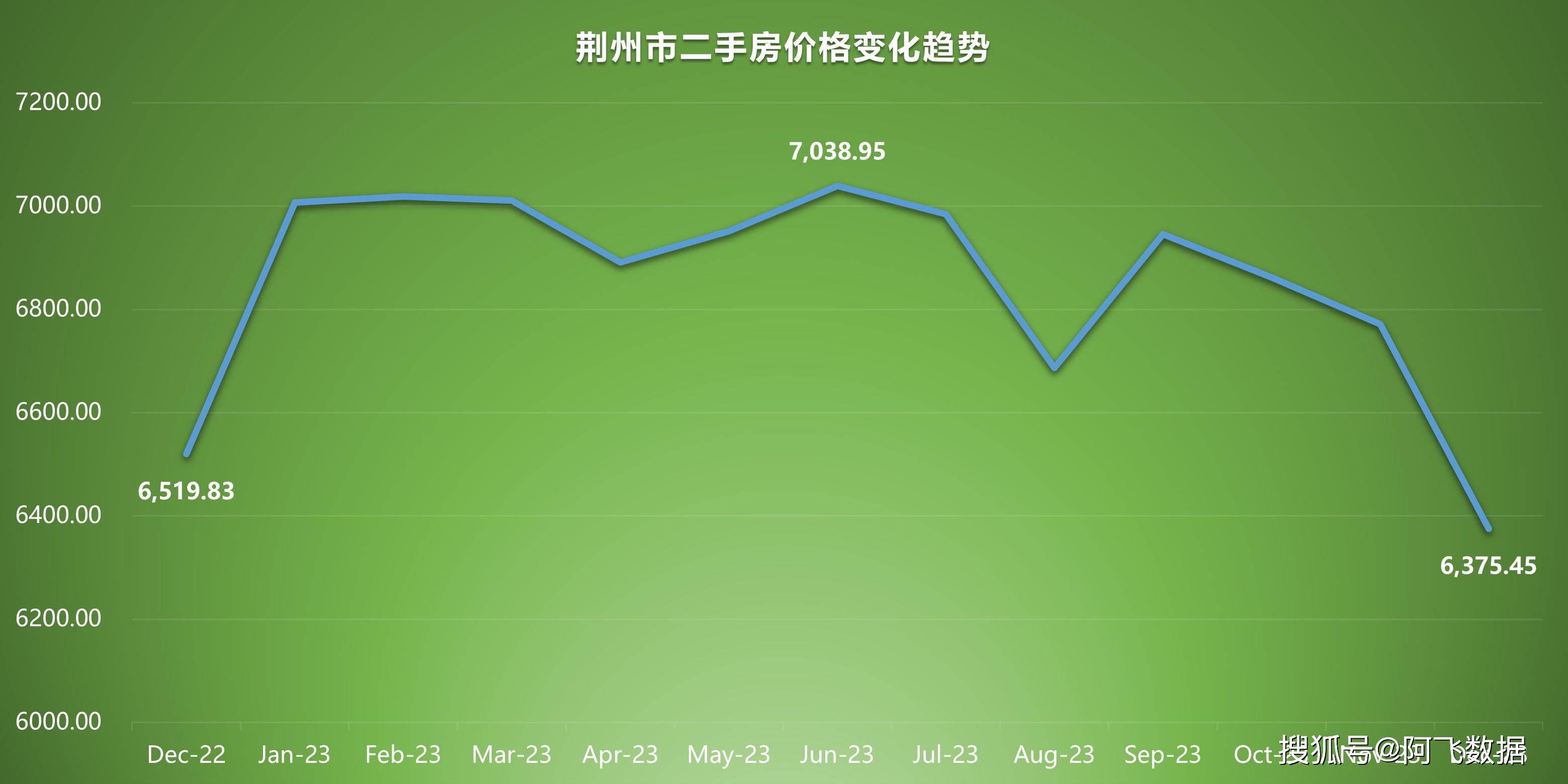 荆州房价走势最新消息，市场分析、未来预测揭秘！