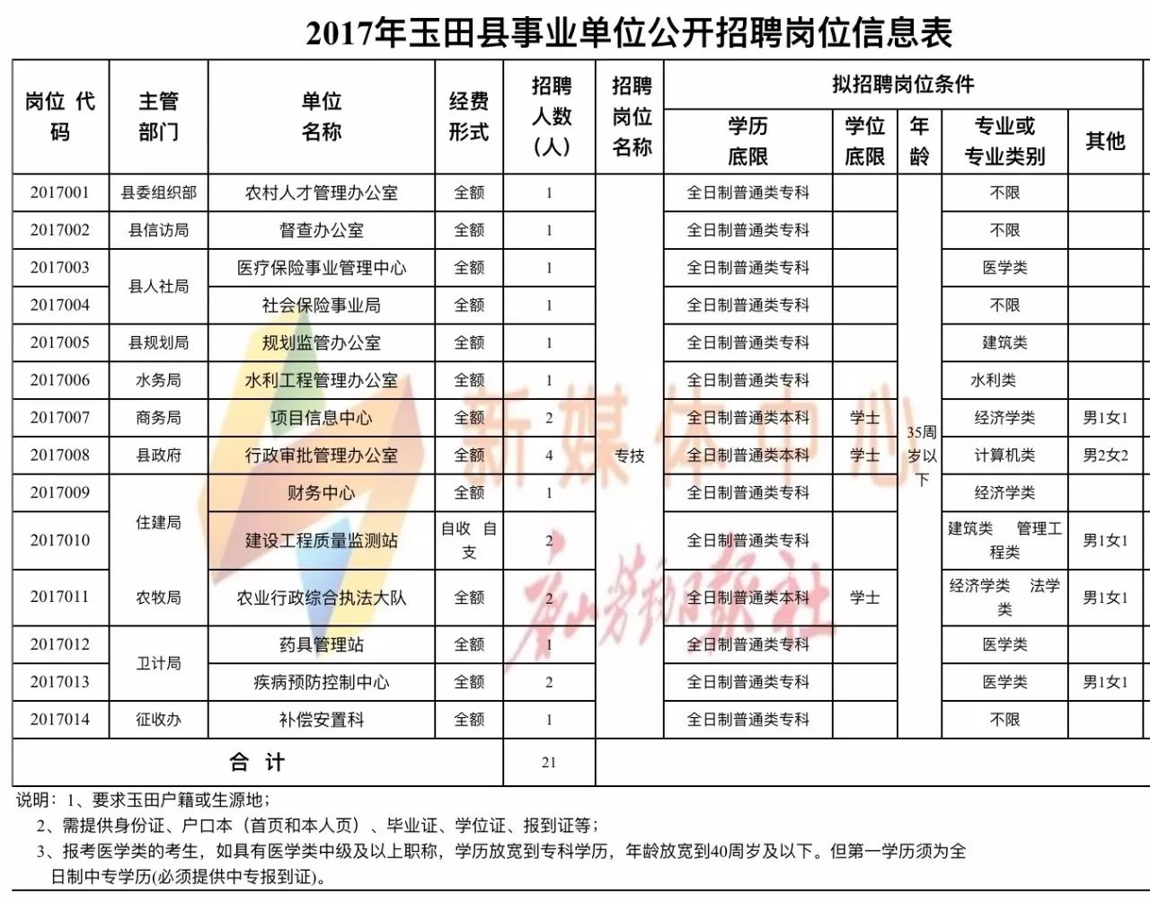 玉田招聘网女工最新招聘信息