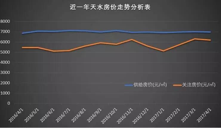 天水房价走势揭秘，最新消息、市场分析与预测