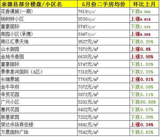 承德房价走势最新消息及市场分析与预测报告