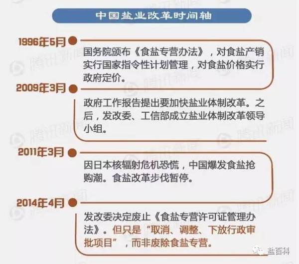 江苏盐业改革最新动态深度解析