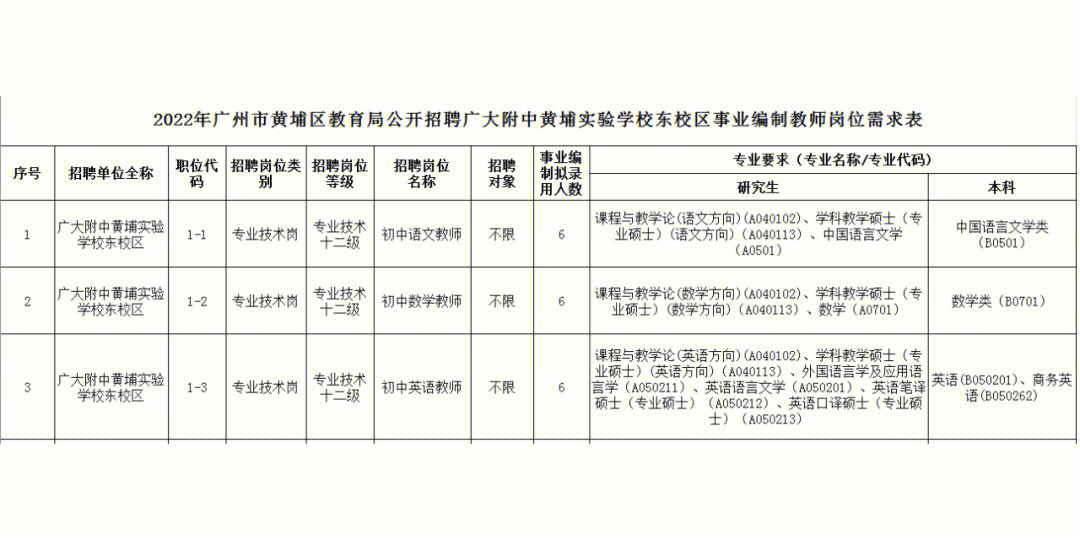 广州黄埔区教师招聘最新动态与未来展望