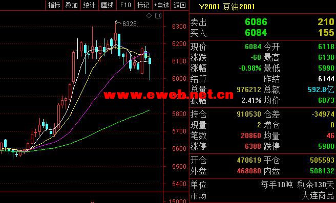 豆油1709期货最新价格走势深度解析