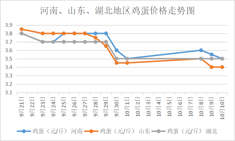 全国鸡蛋最新价格概览及分析