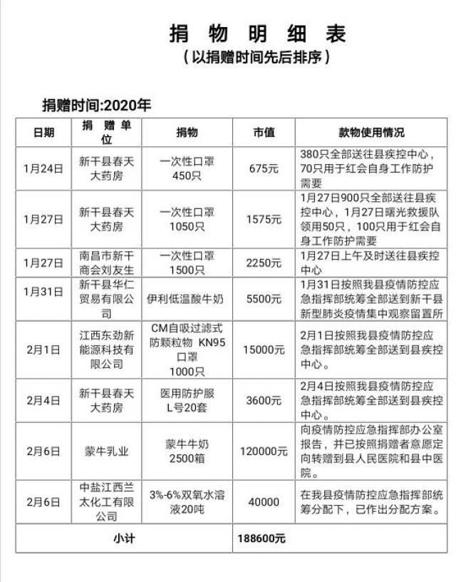 新干县招标最新信息全面解析