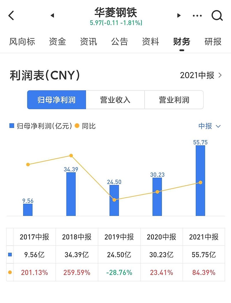 华凌钢铁最新消息综合报告