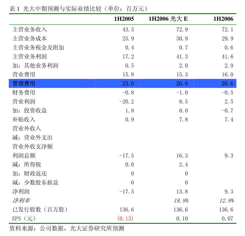 最新公司章程，塑造企业未来蓝图的核心指南（2024版）