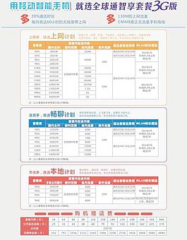 全球通最新套餐详解