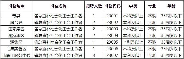 虢镇最新招聘动态今日更新