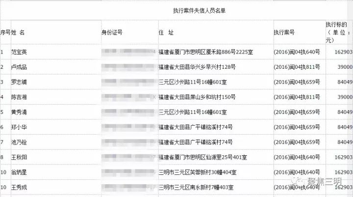 最新泰宁失信名单公布及其社会影响分析