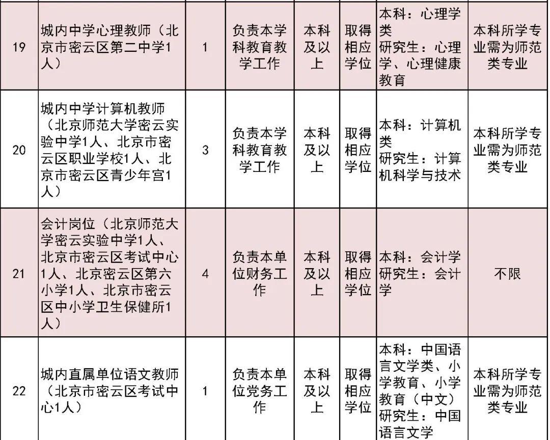 北京市最新招聘信息汇总