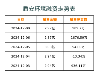 盾安环境最新投资项目深度剖析