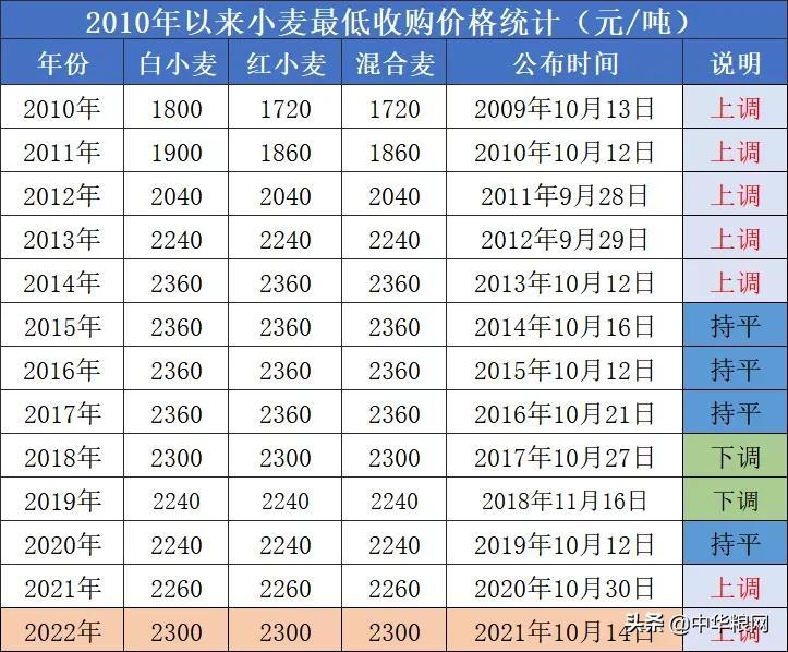 山东毛鸡今日价格走势分析及未来展望