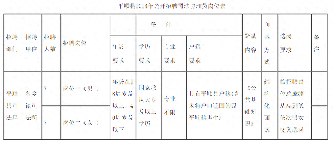 顺平2024最新招聘信息全面解析