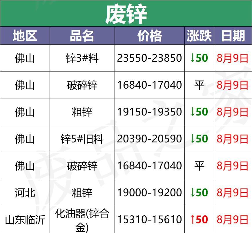 最新废电瓶价格行情解析