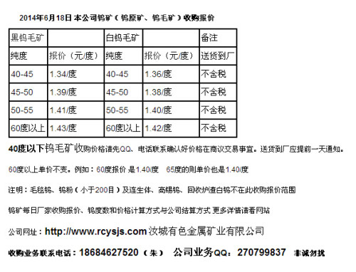 黑钨精矿最新价格动态解析