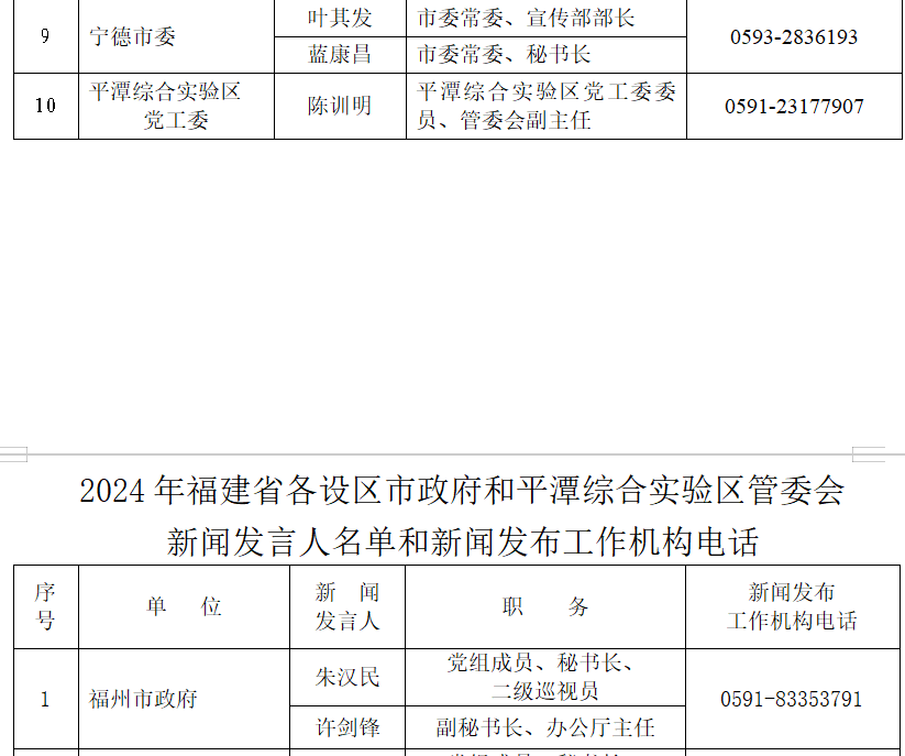 科技创新引领未来，全球经济面临新挑战与机遇的交汇点（2024年最新新闻稿）