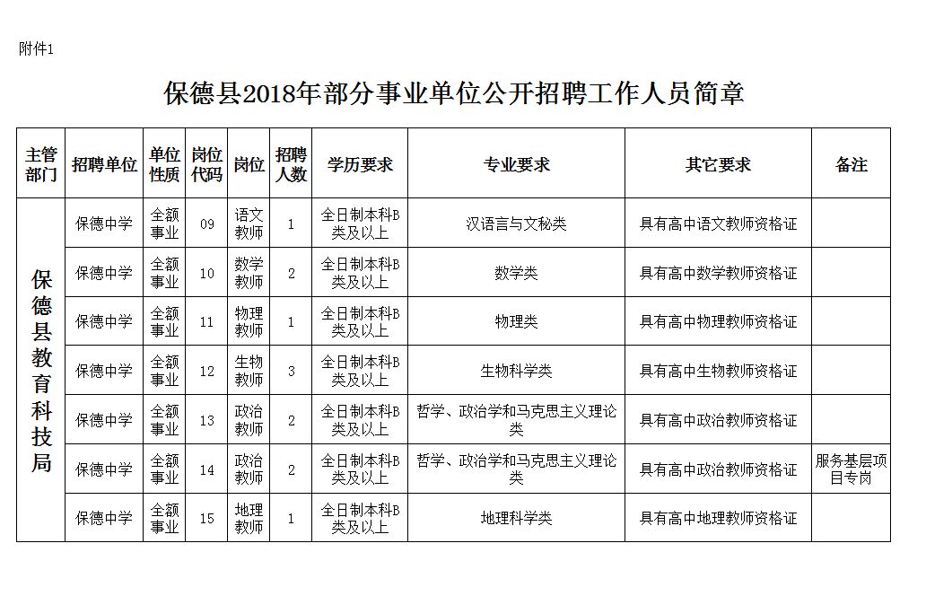 德保在线最新兼职招聘信息及相关探讨