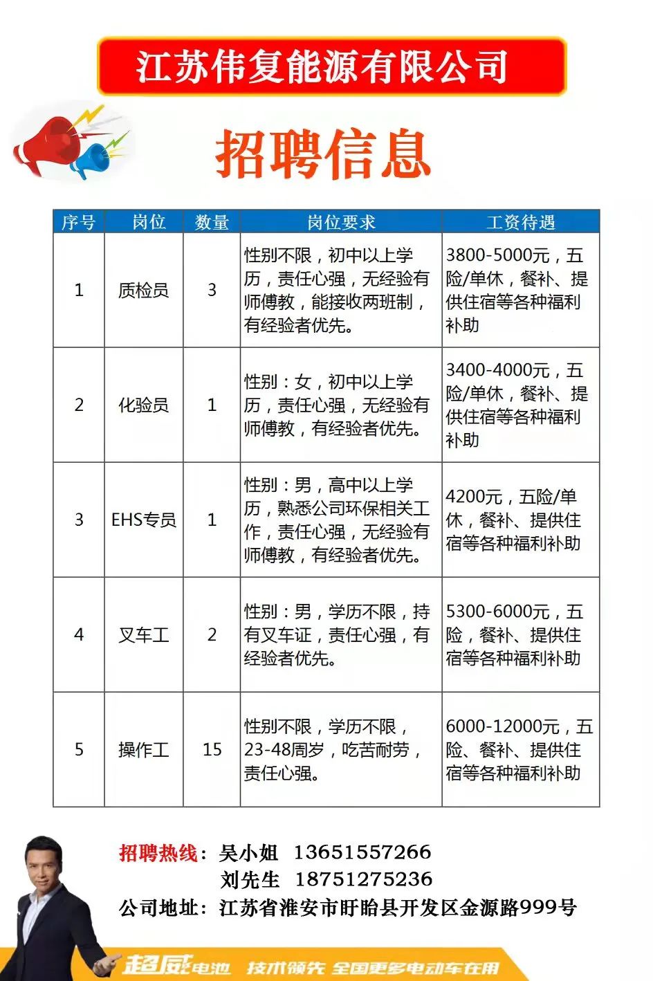 镇江人才网最新招聘信息汇总