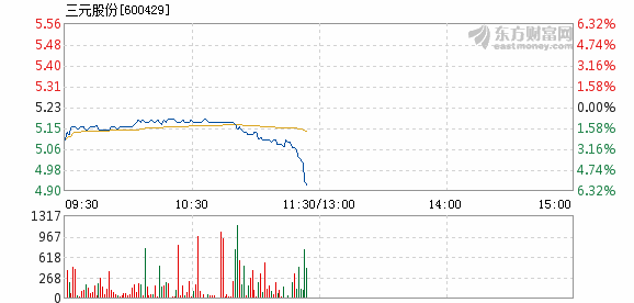 三元股份利好消息助力企业腾飞新机遇