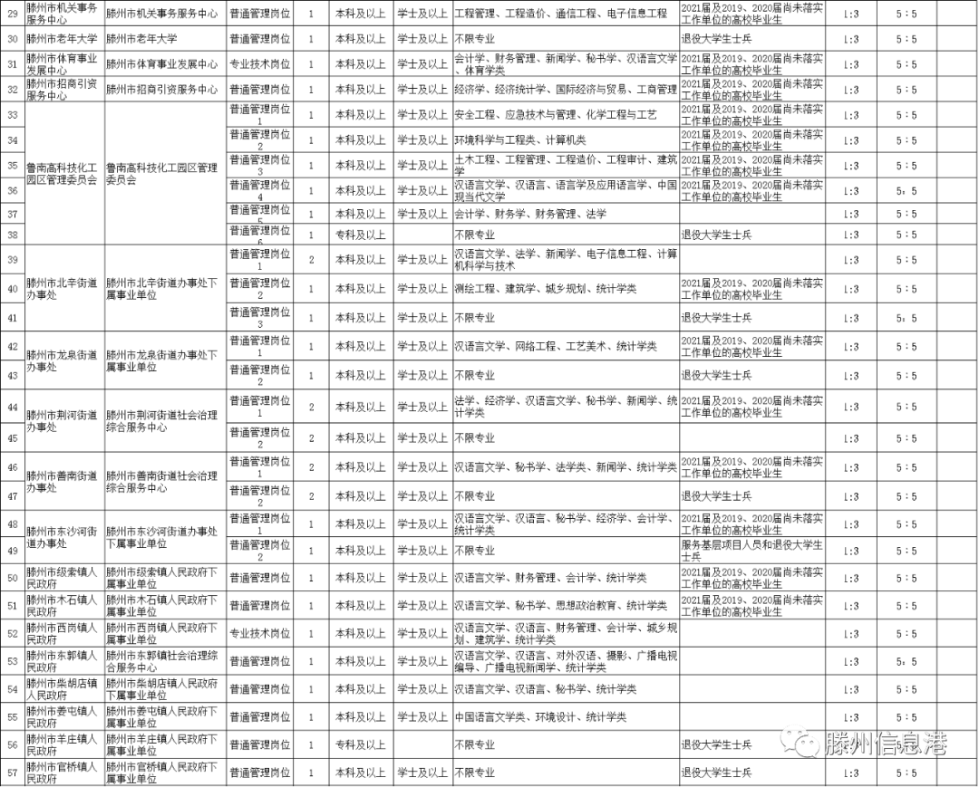 滕州市招聘网最新招聘动态深度解析及求职指南