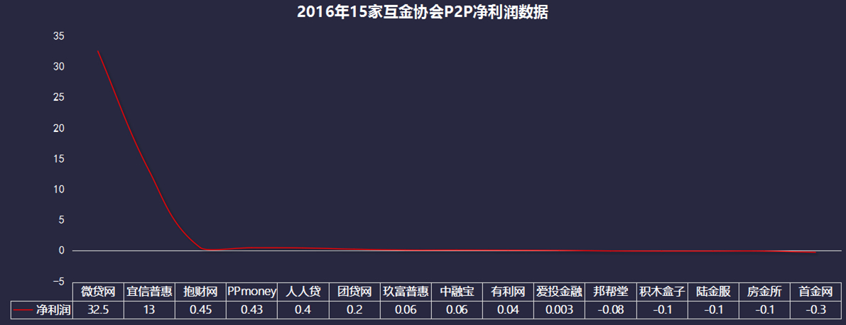 18P2P最新网址探讨与风险警示