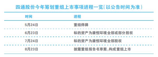 四通股份重组最新动态，企业变革引领未来展望