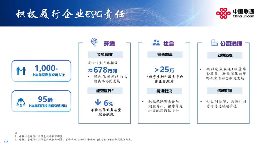 联通外包员工的发展，挑战与机遇并存的新态势