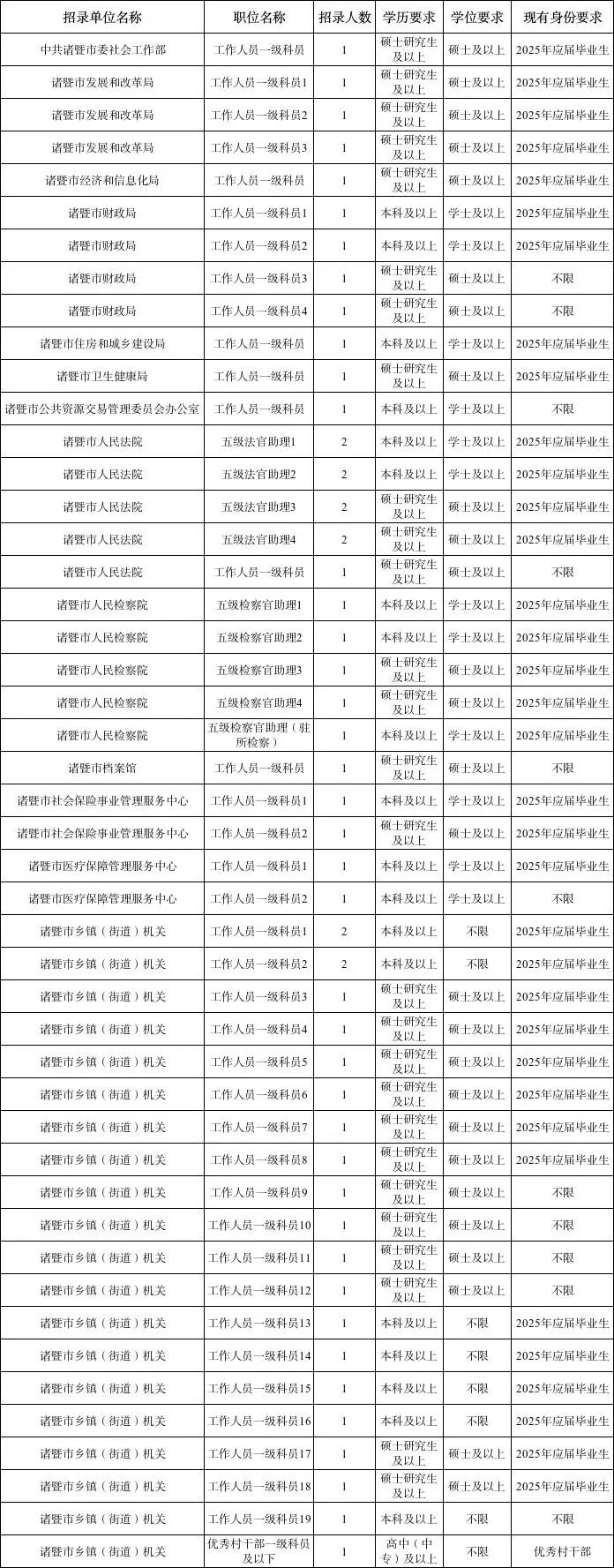 诸暨店口最新招聘信息总览